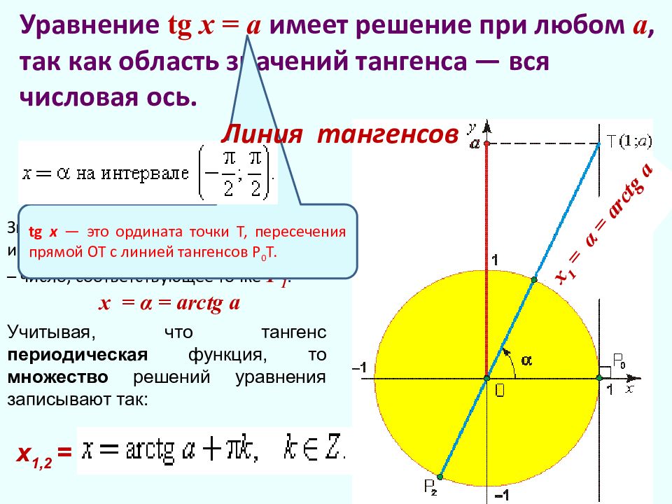 Тангенс х. Решение тригонометрических уравнений тангенс и котангенс. Решение тригонометрических уравнений с тангенсом. Решение тригонометрических уравнений TG. Решение тангенса.