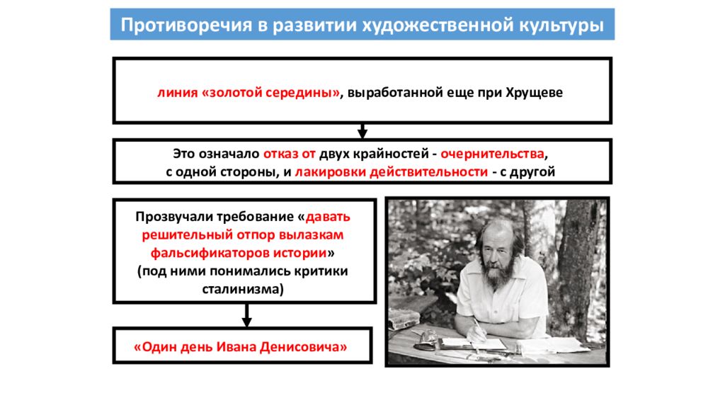 Достижения и противоречия советской системы образования презентация