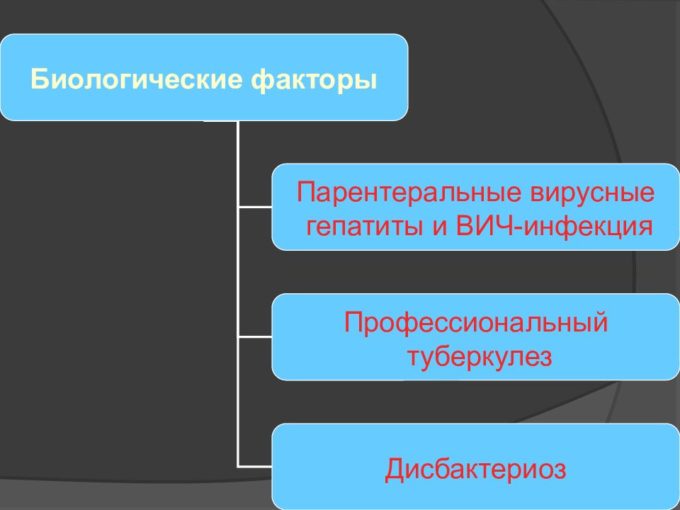 Презентация на тему профессиональные заболевания. Биологические профессиональные заболевания. Профессиональный туберкулез у медицинских работников.