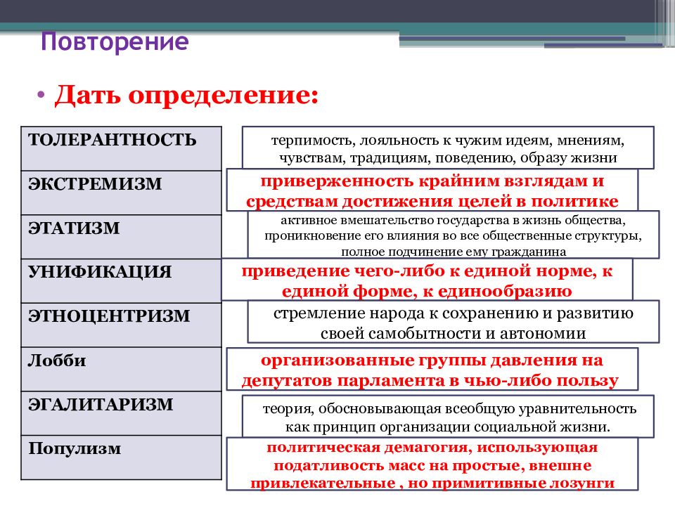 Государством называют институтом. Политическая система политические институты. Понятие политический институт. Институты политической системы. Государство основной институт политической системы.