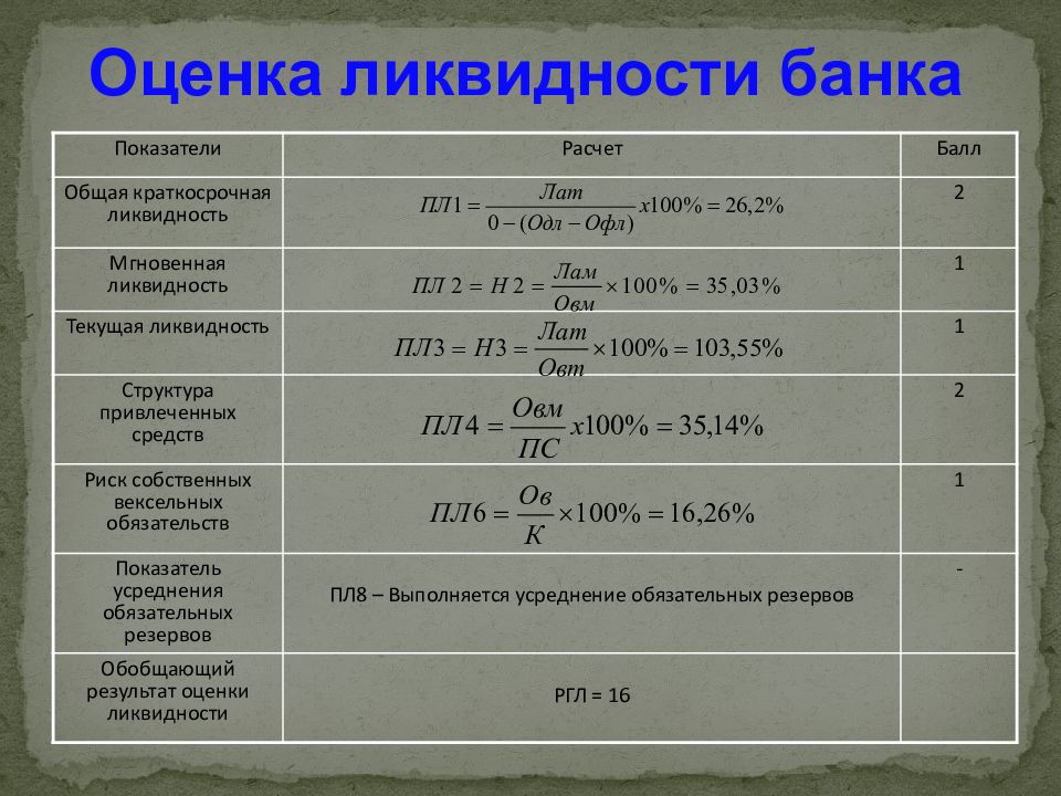 Банки оценка. Коэффициенты ликвидности банка формулы. Показатели ликвидности банка. Анализ ликвидности банка. Показатели ликвидности банков.