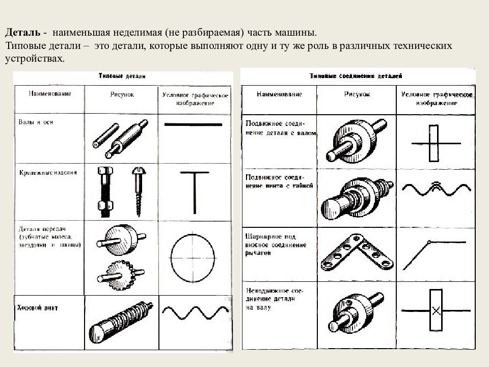 Основные понятия о машинах механизмах и деталях 5 класс презентация машинах