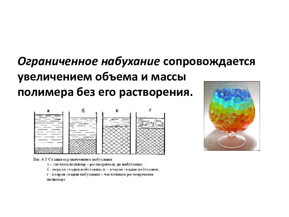 Первичный этап растворения твердого образца полимера называется иначе