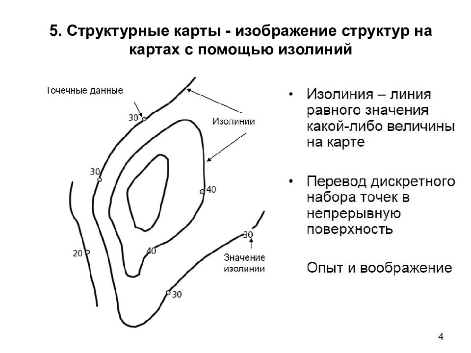 Структурный образ. На структурной карте изображается. Как строить изолинии по точкам. Карты мира на которых изображены изолинии. Структурная карта Москвы.