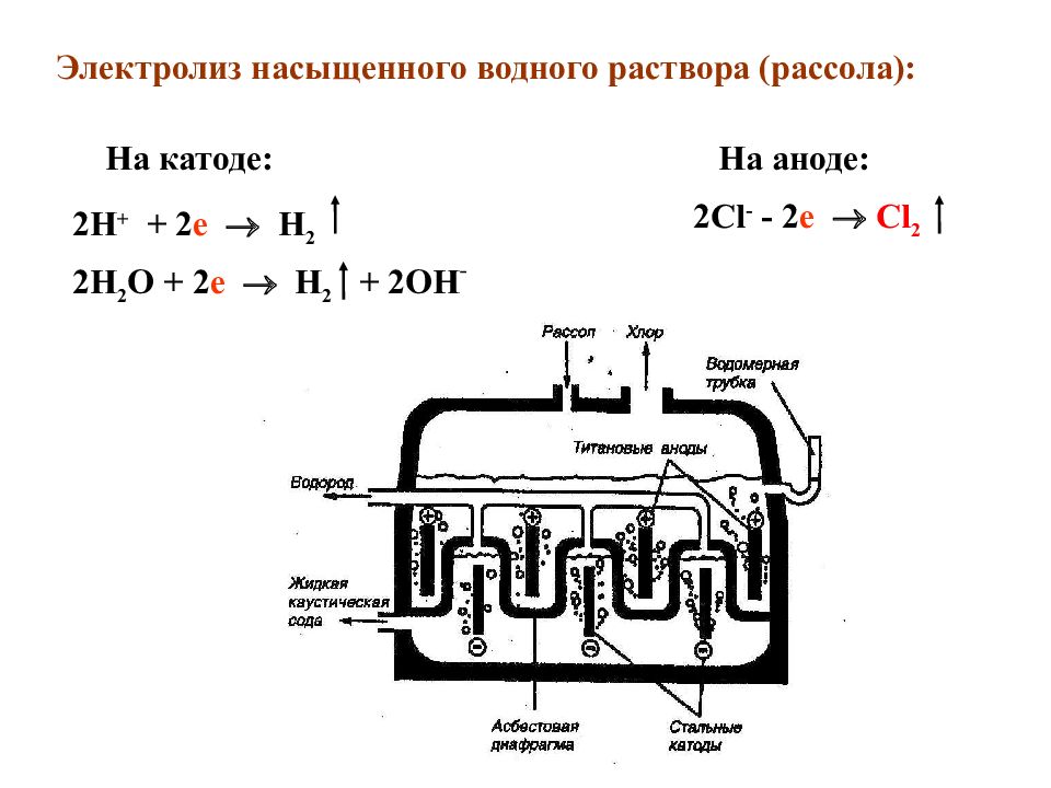 Электролиз раствора катод. Схема электролиза k2so4. Электролиз воды на катоде и аноде. Низкоамперный электролиз воды.. Электролиз катод и анод.