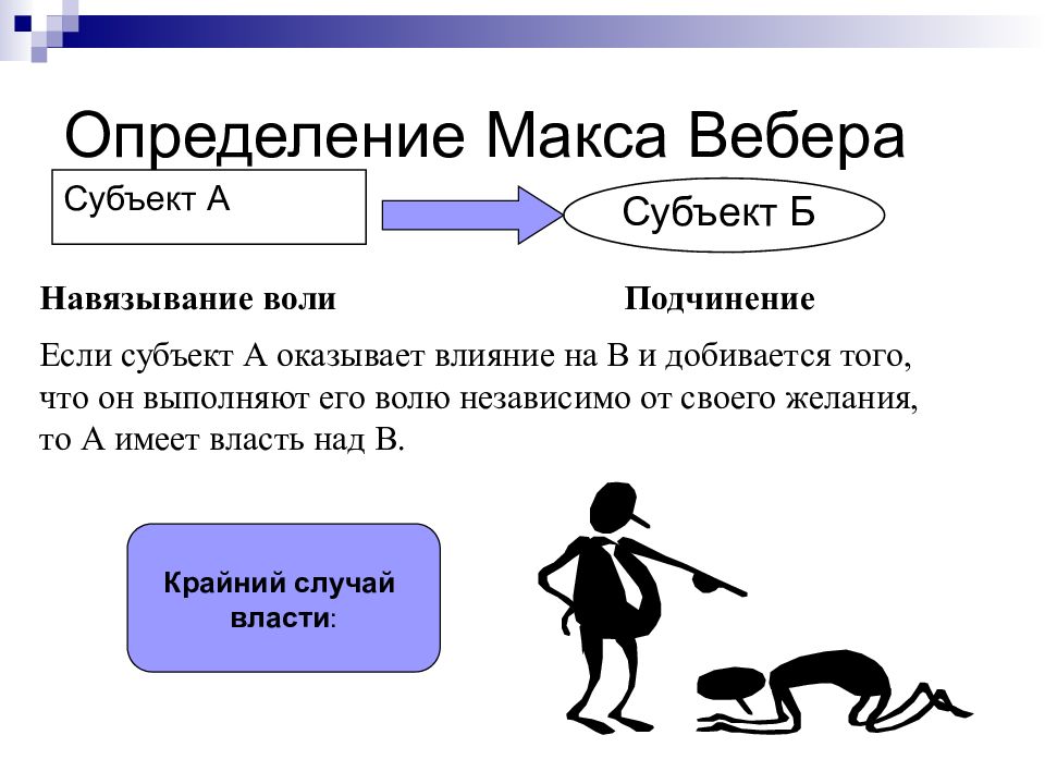 Субъект воли. Теория власти Макса Вебера. Власть по Веберу. Определение власти по Веберу. Вебер о власти.