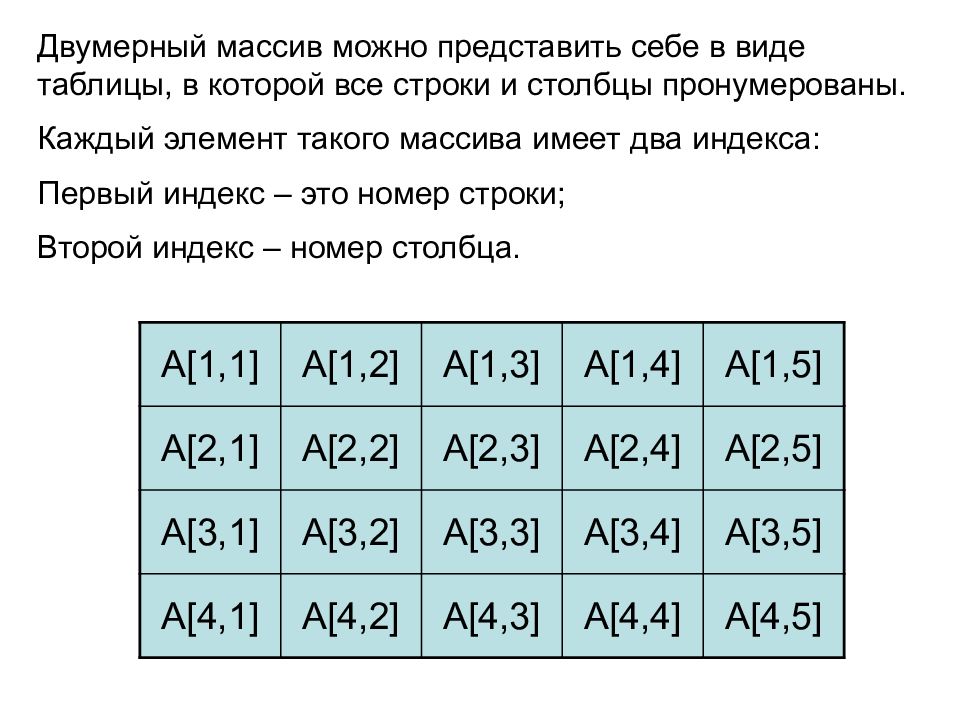 Что такое двумерный массив