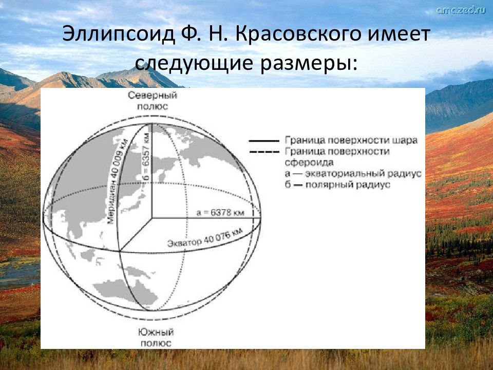 Референц эллипсоид красовского. Параметры референц эллипсоида Красовского. Эллипсоид Крассовского. Эллипсоид Красовского и его Размеры. Параметры эллипсоида Красовского.