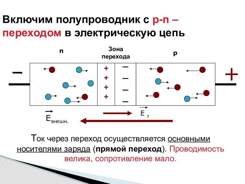 Носителями электрических зарядов в полупроводниках являются. Электротехника p-n переходы полупроводники. P-N переход схема. P-N переход в полупроводниках.