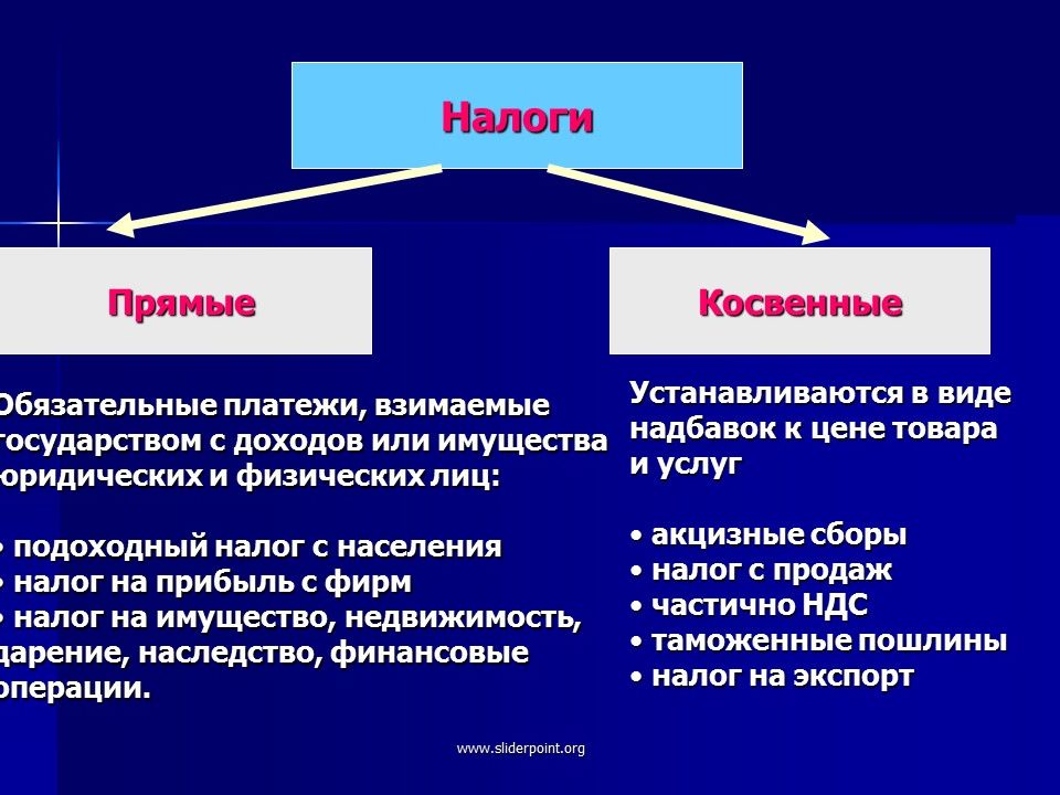 Тема НАЛОГООБЛОЖЕНИЕ ПРЕДПРИНИМАТЕЛЬСКОЙ ДЕЯТЕЛЬНОСТИ