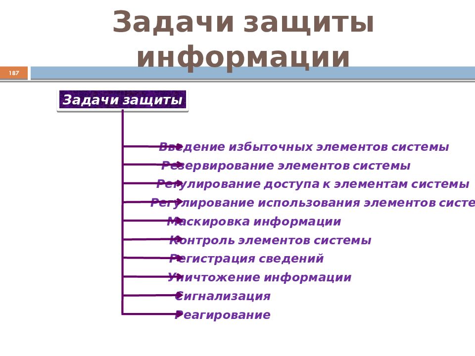 Задачи защиты