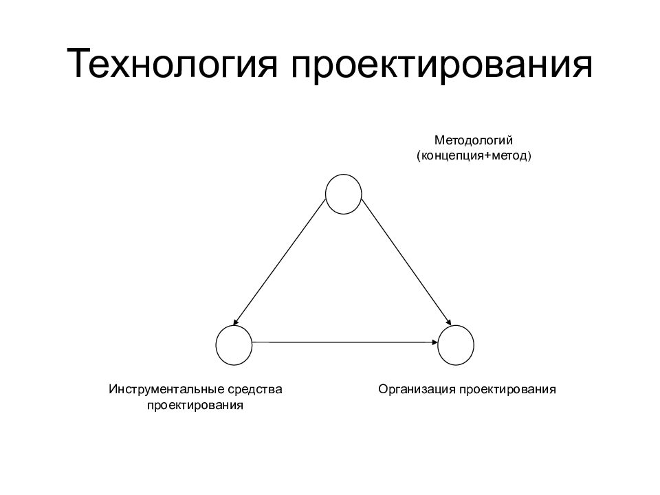 Методологическая концепция