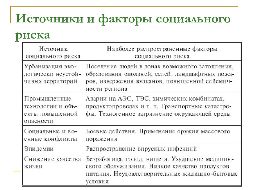 Теория риска. Основные положения теории риска. Основные теории рисков в экономической науке. Риск. Основные положения теории риска.. Основные положения концепции риска.