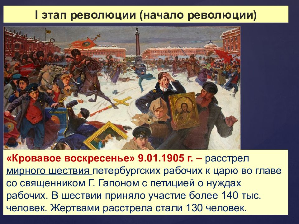 Презентация на тему революция 1905