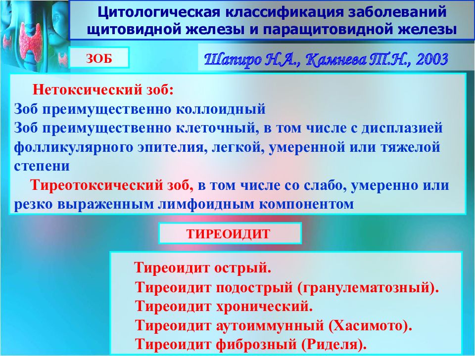 Диагностика заболеваний щитовидной железы презентация