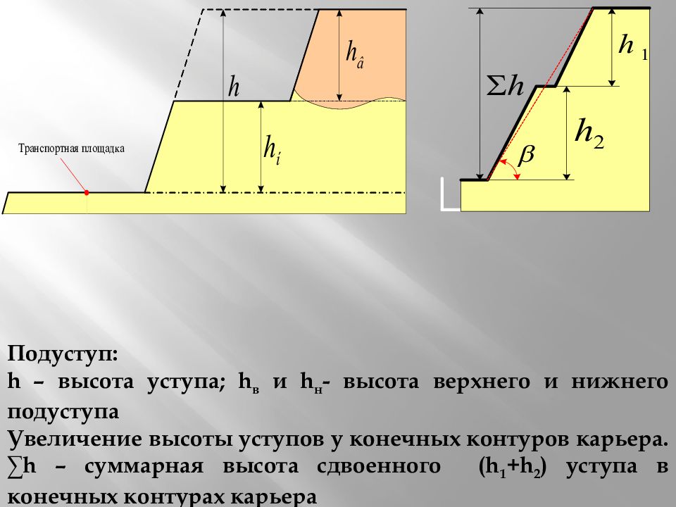 Что не учитывается проектом при определении высоты уступа разреза