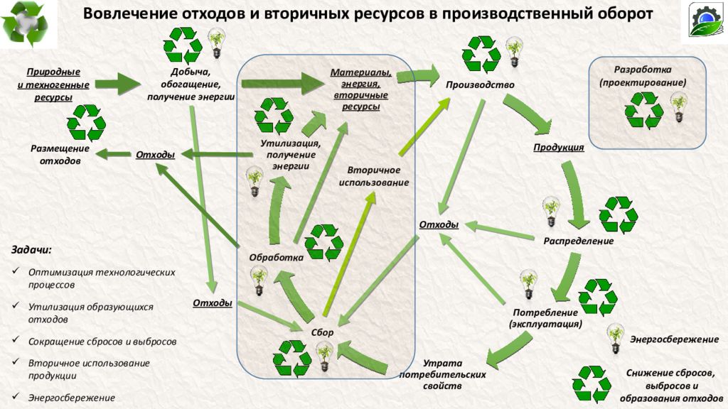 Экологическая оценка качества продукции растениеводства презентация