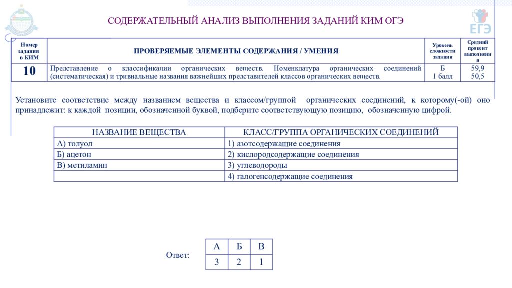 ГОСУДАРСТВЕННОЕ АВТОНОМНОЕ ОБРАЗОВАТЕЛЬНОЕ УЧРЕЖДЕНИЕ ТЮМЕНСКОЙ