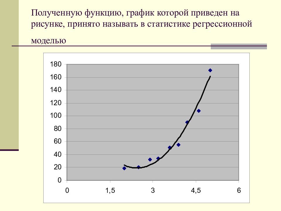 График получен. Регрессионная модель зависимости. Регрессионная модель пример. Построение регрессионной модели. Регрессионная модель в статистике.