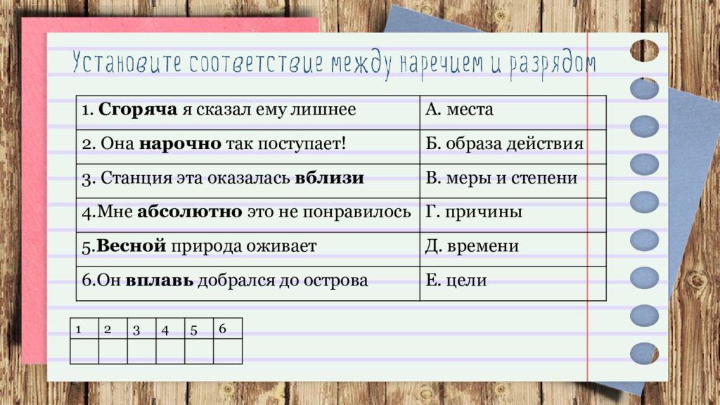 Сгоряча предложение. Сказать сгоряча наречие цели. Сгоряча это образ действий. Меры и степени нарочно. Сказать сгоряча атрибутивные отношения.