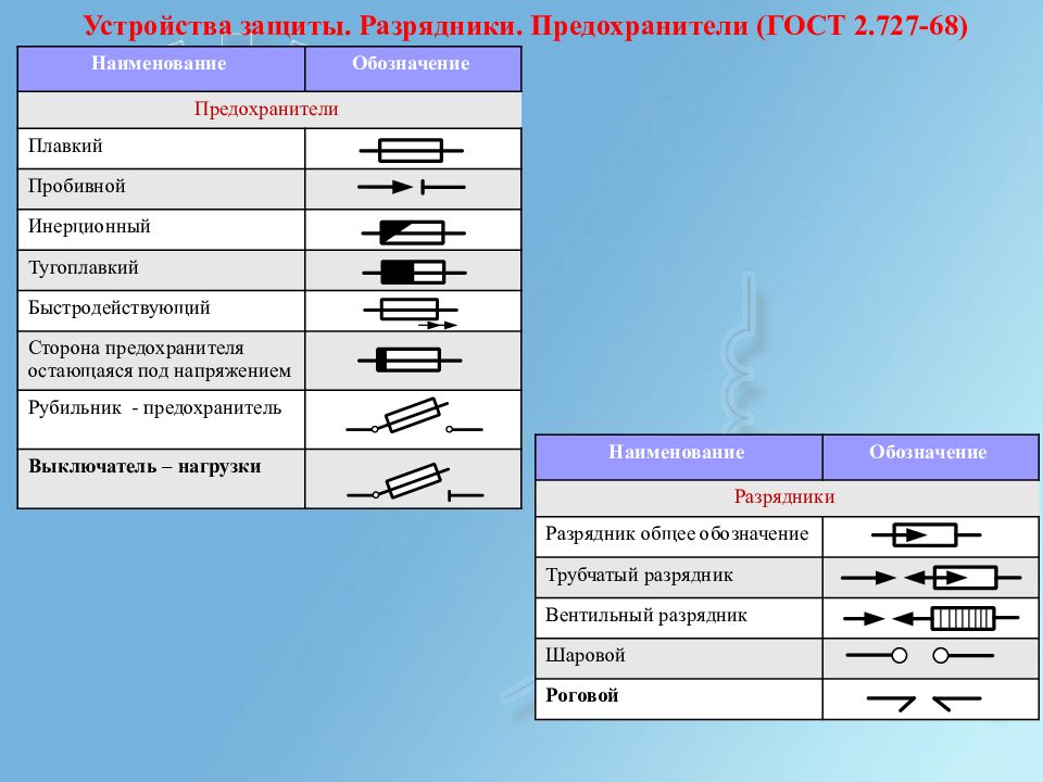 Буквенные условные обозначения в электрических схемах разрядников защитных устройств предохранителей