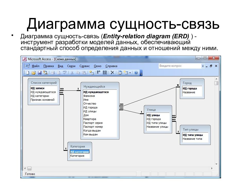 Аис основа чгу. Реляционная схема БД. MS access- реляционная система управления базой данных (СУБД).. Реляционная модель базы данных схема. Типы связей между таблицами в access.