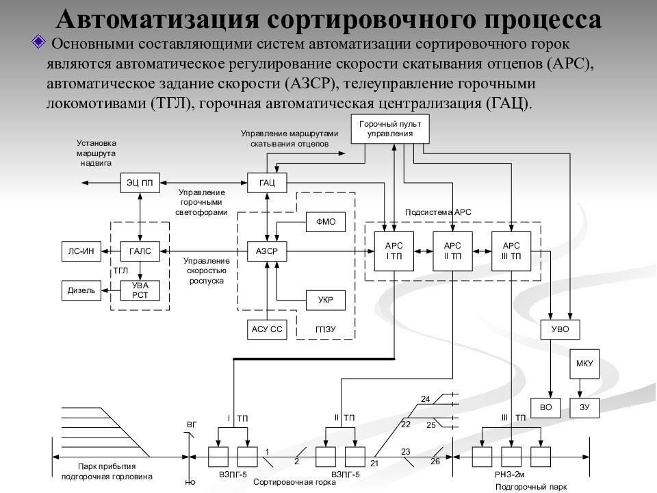 Автоматика и телемеханика на железнодорожном транспорте презентация