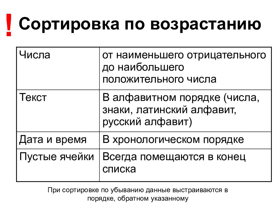 Сортировка Одинаковых Фотографий