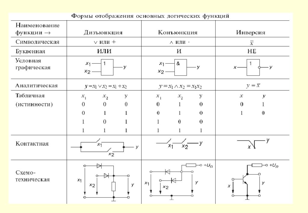 Базовый элемент цифровой схемы называется