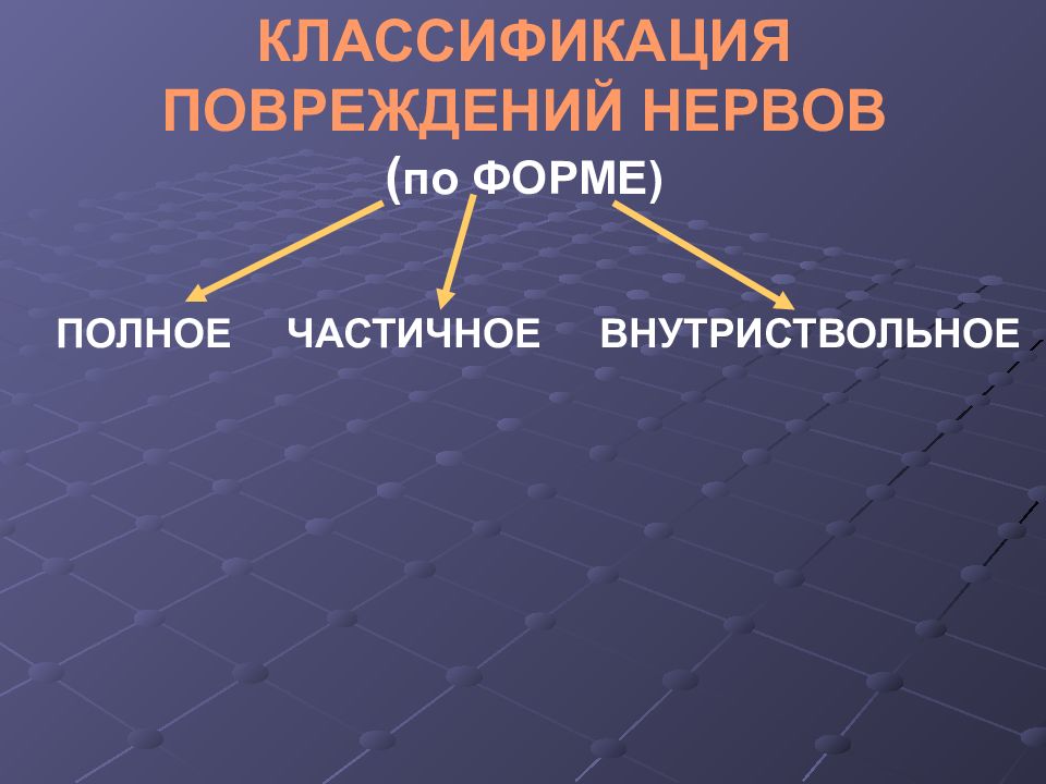 Полностью частично. Классификация повреждения нервов. Операции на нервах классификация. Операции на нервах топографическая анатомия. Повреждение нерва полное частичное.