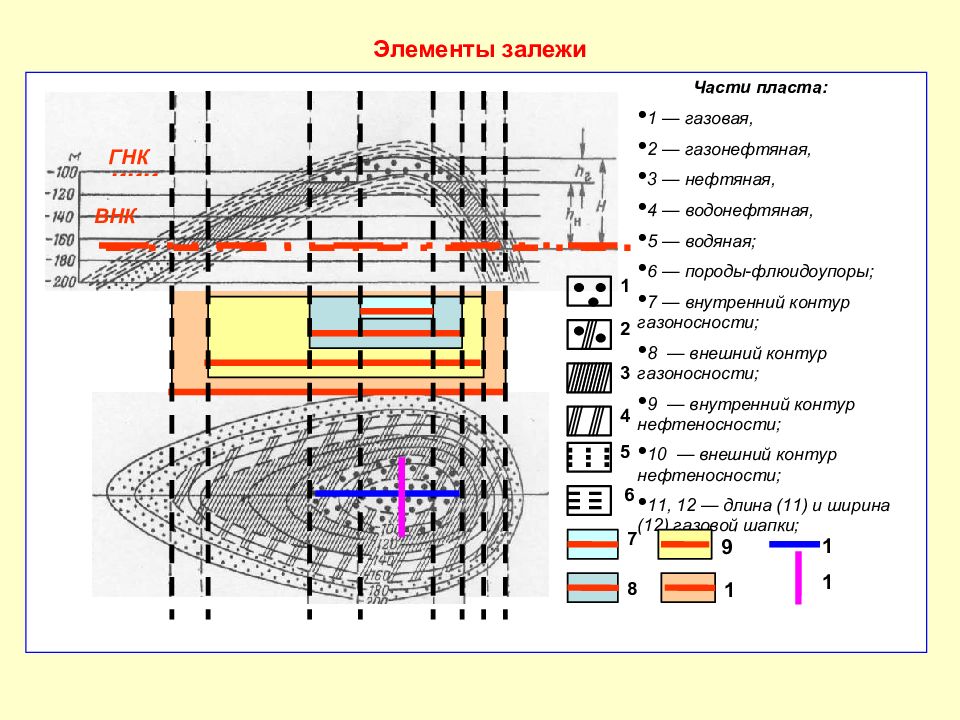 Как выделяются на диаграмме пс гранулярные коллекторы на месторождениях западной сибири