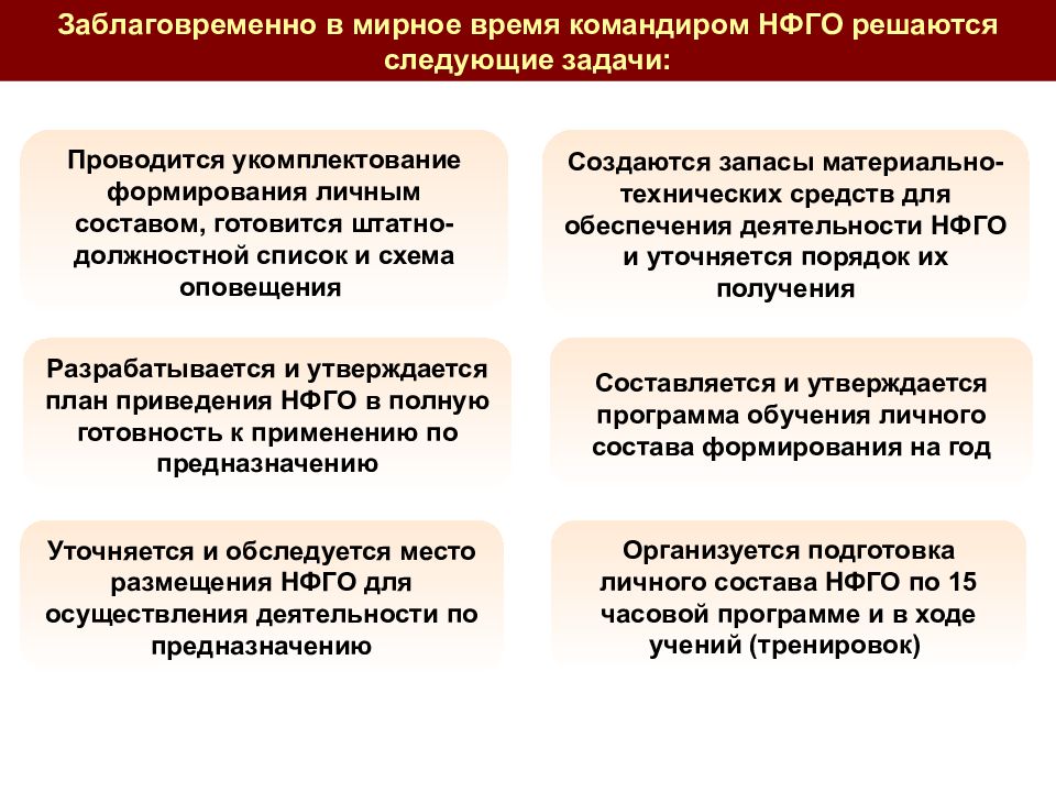 План приведения в готовность го имеет следующие разделы