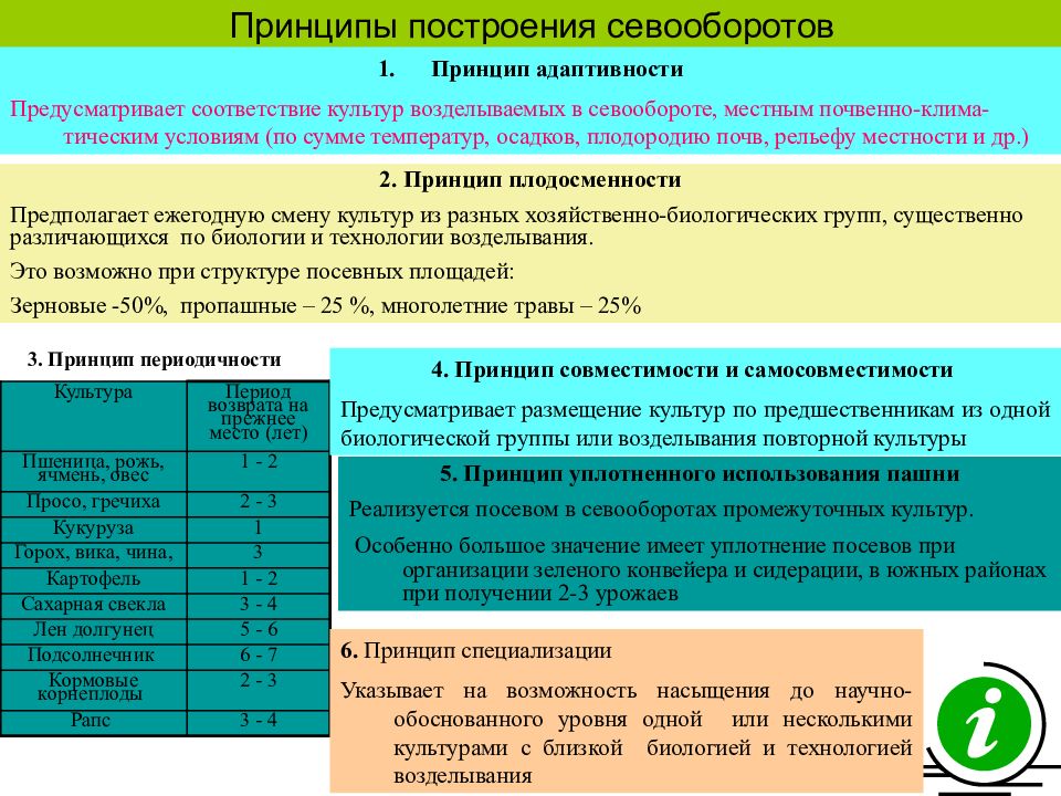 Классификация севооборотов презентация