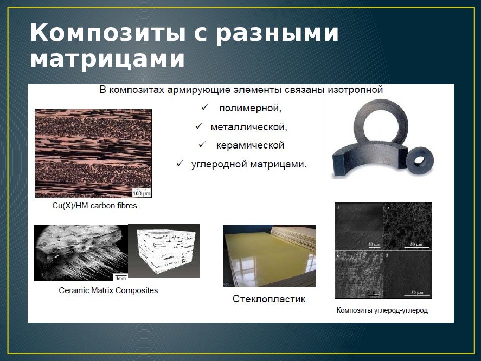 Композиционные материалы презентация