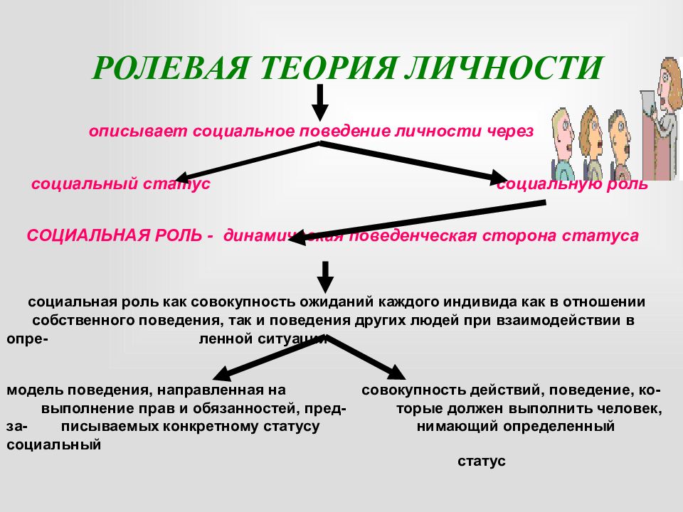 Социальный статус личности. Социальное положение женщин в России. Презентация социальные статусы 8 класс. Связь приобретенного статуса и личности.