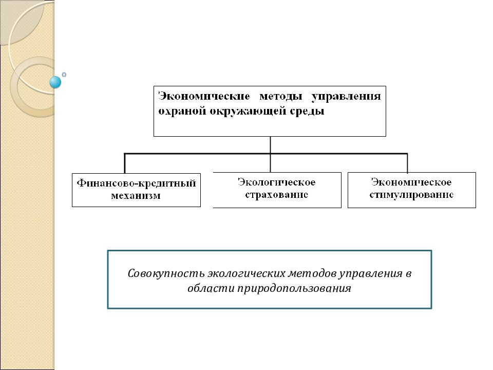 Механизм управления природопользованием и охраной окружающей среды схема