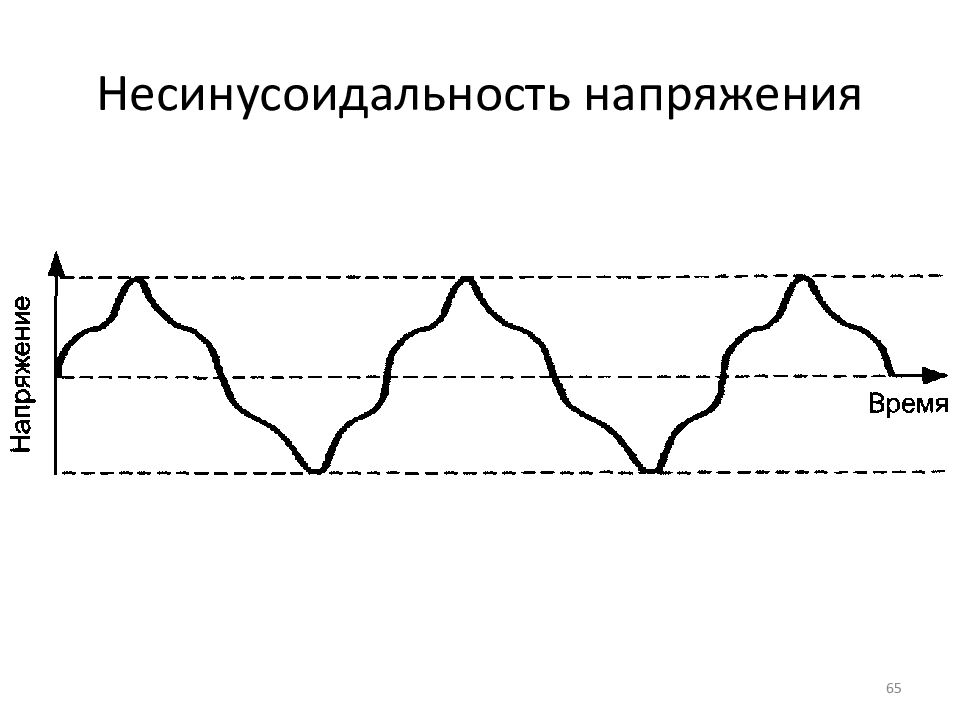 Несинусоидальность напряжения презентация