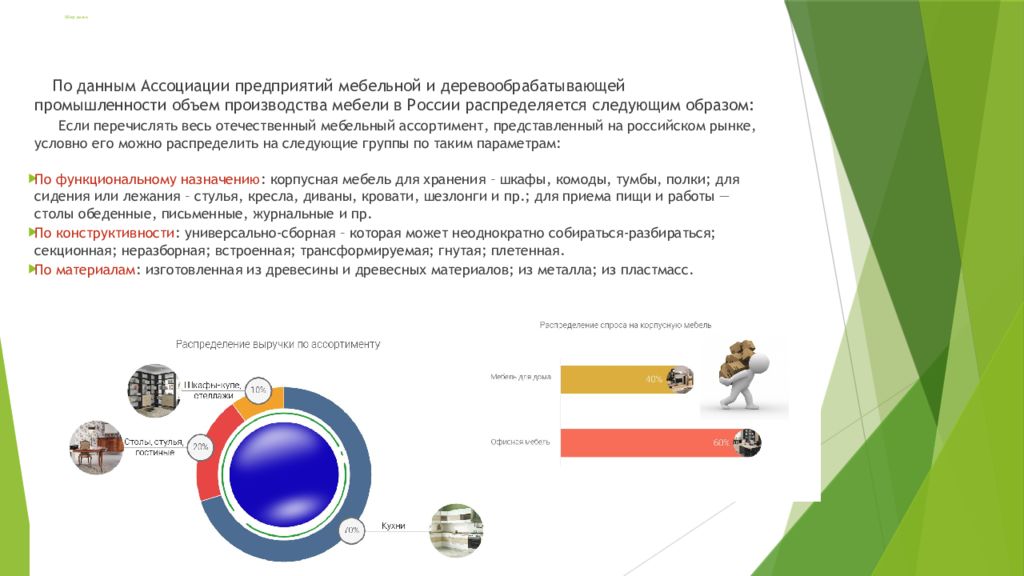 Ассоциация производителей мебели