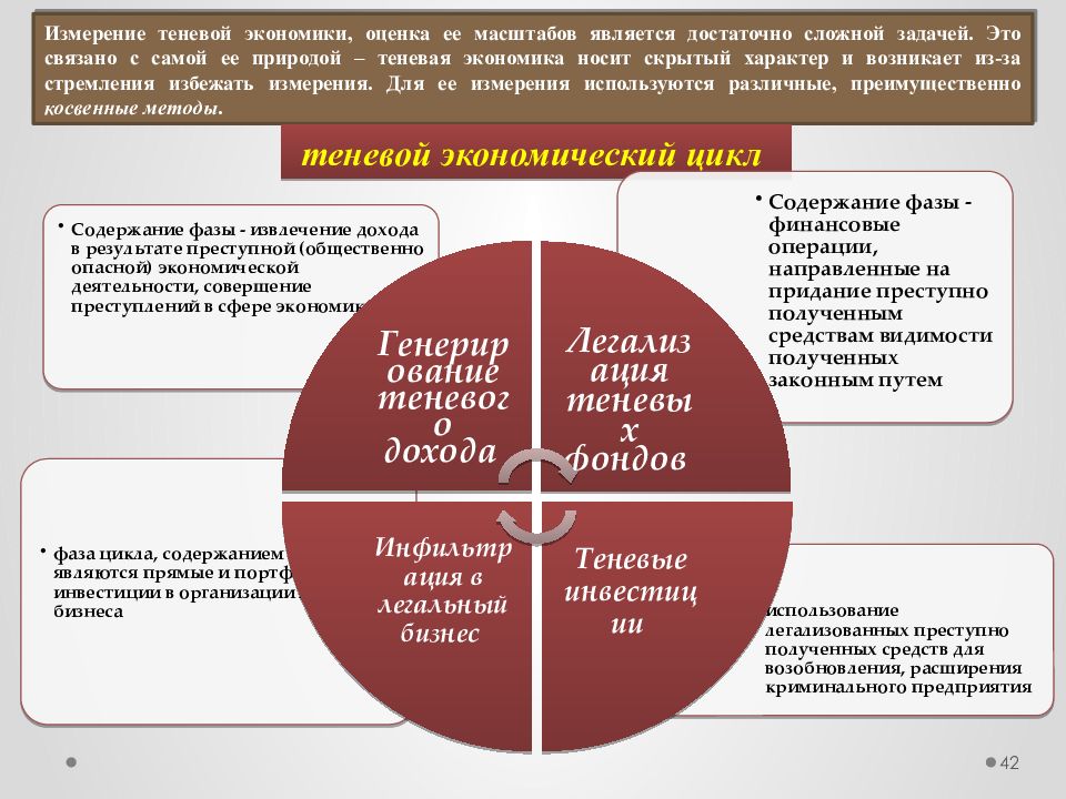 Презентация на тему теневая экономика