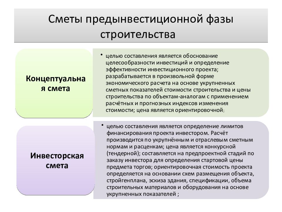 Цели фирмы и их отражение в политике ценообразования презентация