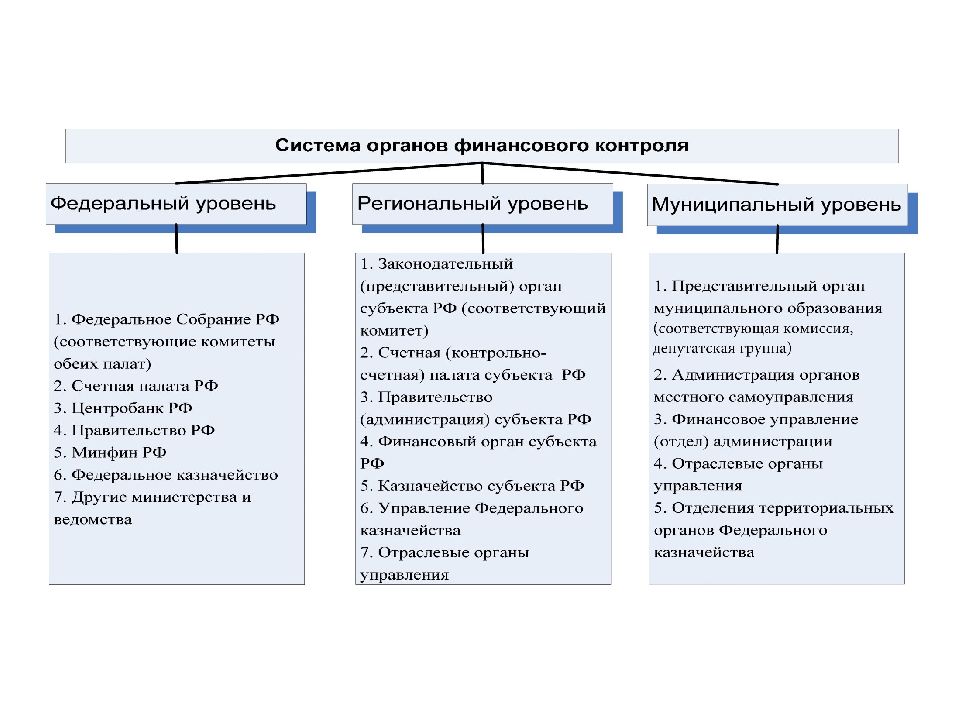 Презентация управление финансами в рф