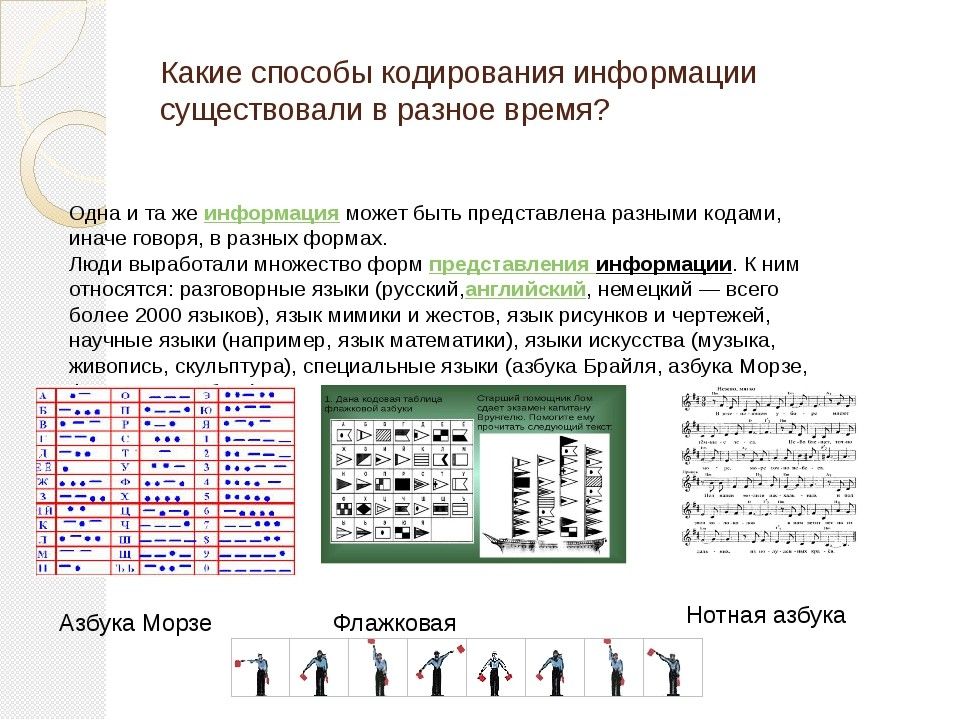 Кодирование информации картинки