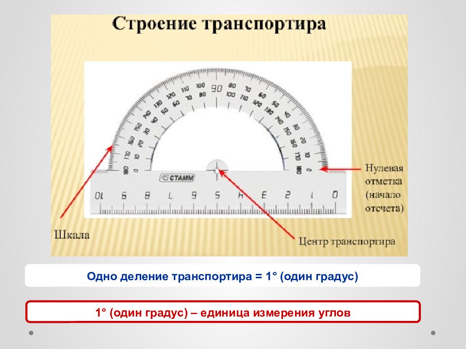 Градусы углов 4 класс