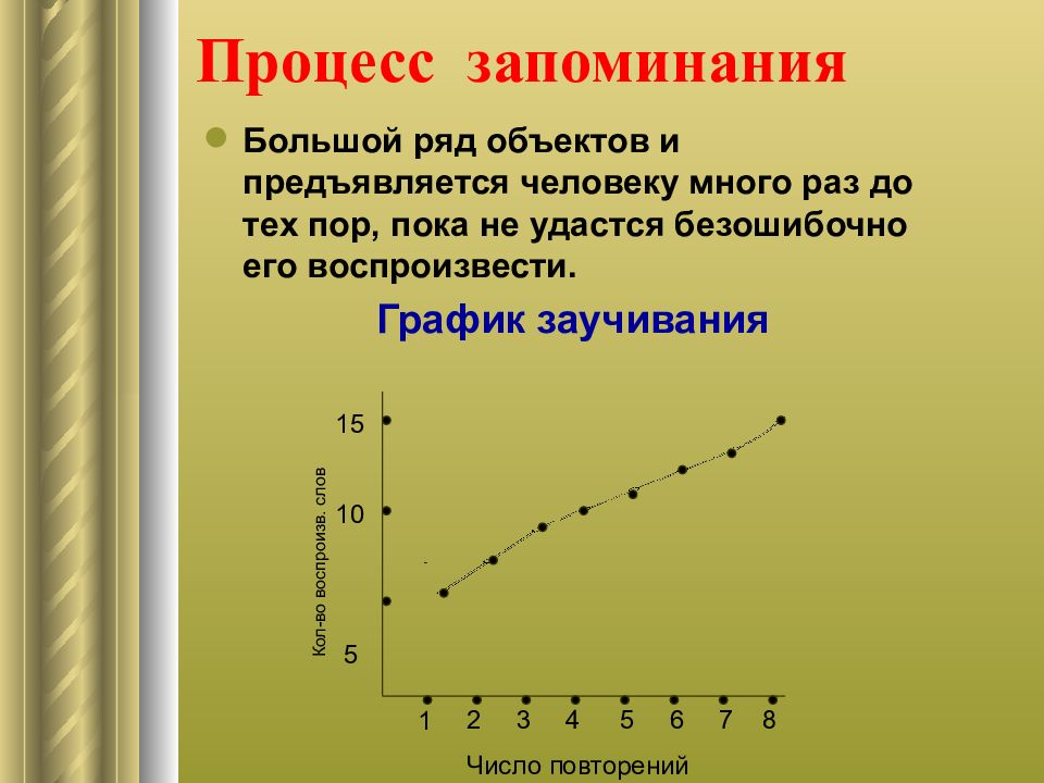 Процесс запоминания. Как определить силу тока по графику зависимости. По графику зависимости силы тока от напряжения. Исследование изменения со временем температуры остывающей воды. По графикам зависимости силы тока от напряжения.