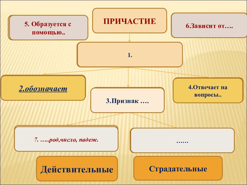 Как сделать появляющиеся слова в презентации