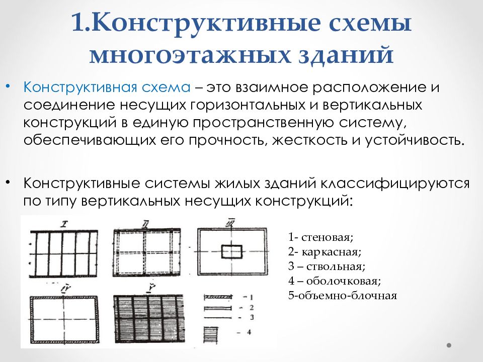 Каркасно стеновая схема