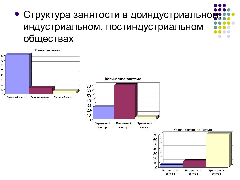 Структура занятости. Структура занятости Германии. Структура занятости Великобритании. Занятость населения Польши.