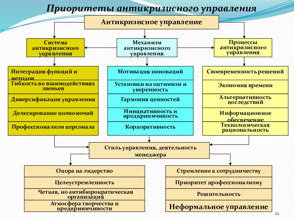 Антикризисное управление организацией презентация