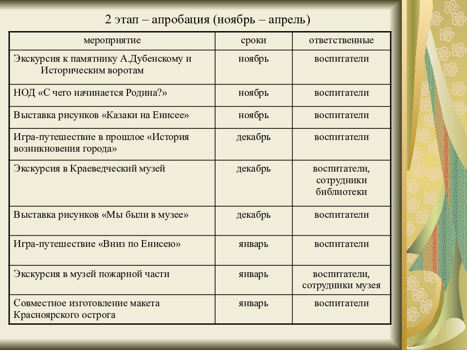 План работы музея с перечнем тем экскурсий и мероприятий