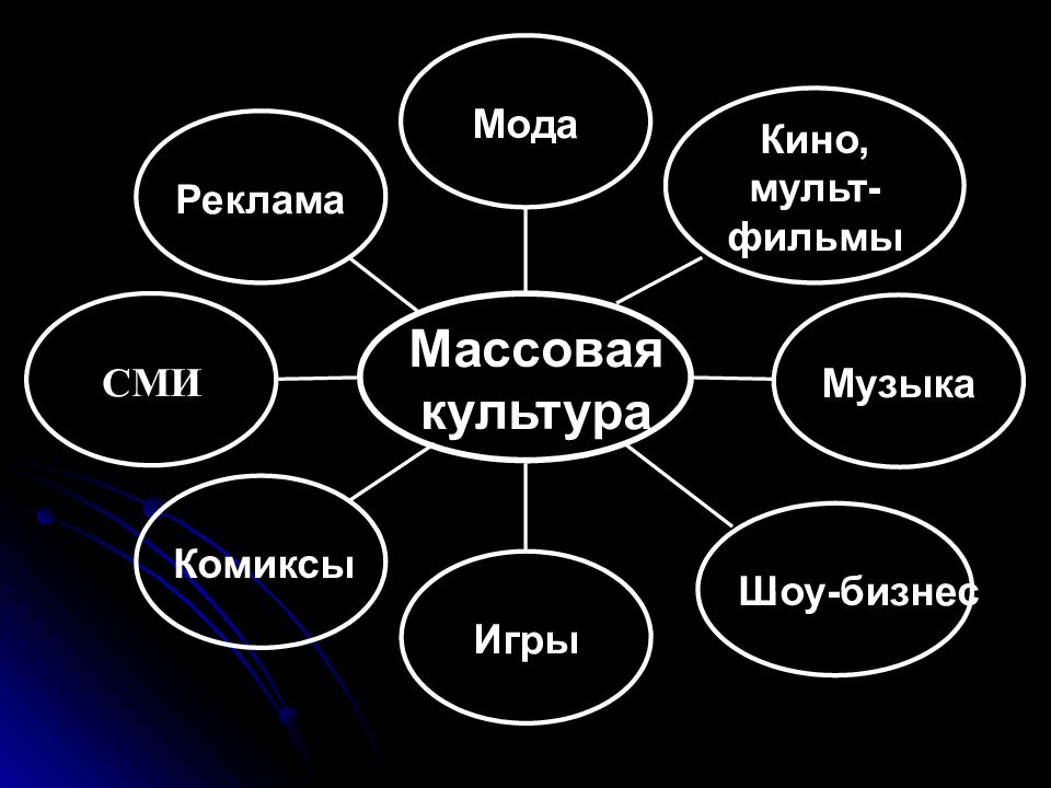 Массовая культура в жизни общества план